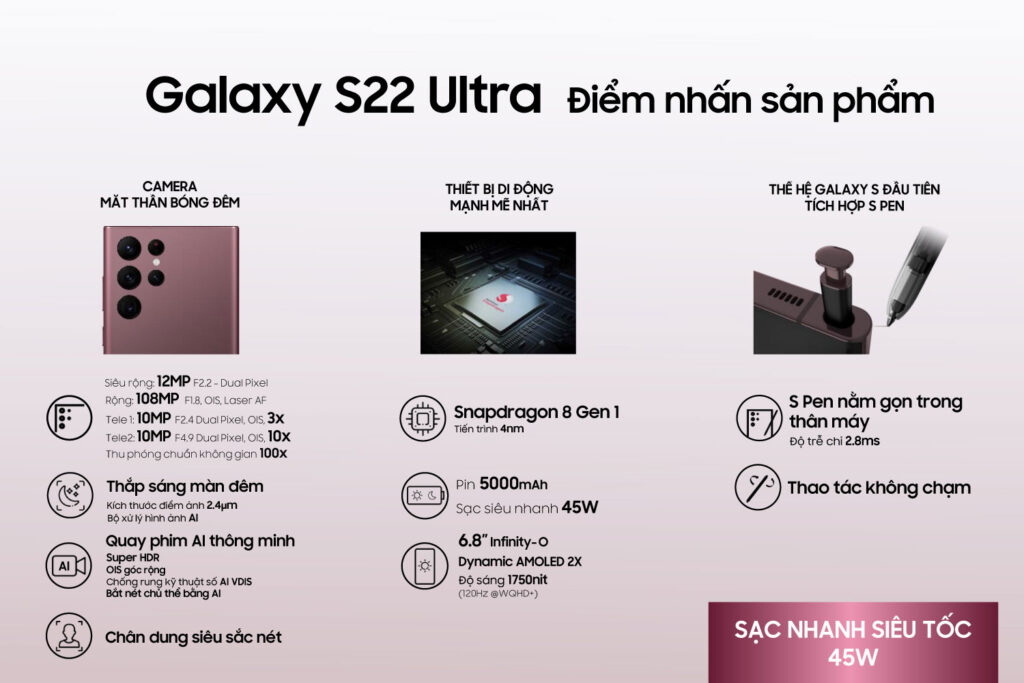 Điểm nhấn Samsung Galaxy S22 Ultra