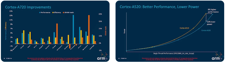 ARM tiết lộ lõi CPU mới sẽ được sử dụng cho chip Exynos trong tương lai