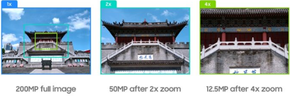 Cảm biến 200MP sẽ được sử dụng cho camera zoom trong tương lai