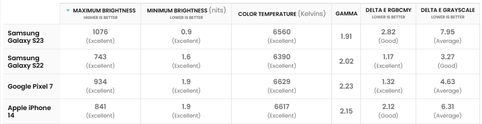 Đánh giá Galaxy S23: Mẫu điện cao cấp với mức giá tầm trung đáng sở hữu nhất