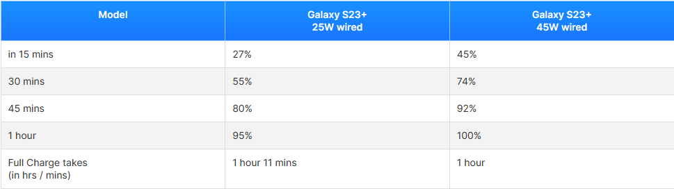 Đánh giá Galaxy S23 Plus