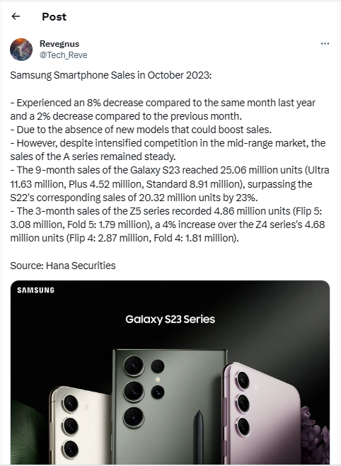 Sự trùng hợp thú vị: Doanh số bán dòng Galaxy S23 tăng 23% so với dòng Galaxy S22