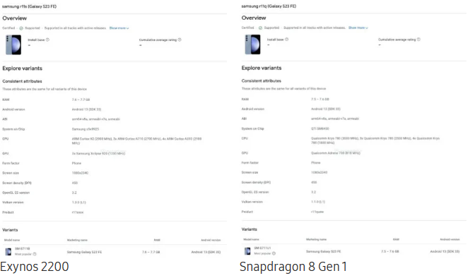 Galaxy S23 FE được xác nhận sẽ có hai phiên bản là Exynos và Snapdragon
