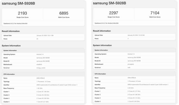 Điểm benchmark của dòng Galaxy S24 mới cho thấy sự cải thiện của cả phiên bản Exynos và Snapdragon