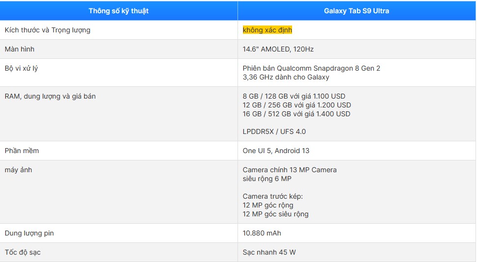 Tổng hợp về Samsung Galaxy Tab S9 Ultra: Thiết kế, cấu hình, màu sắc, giá bán,...