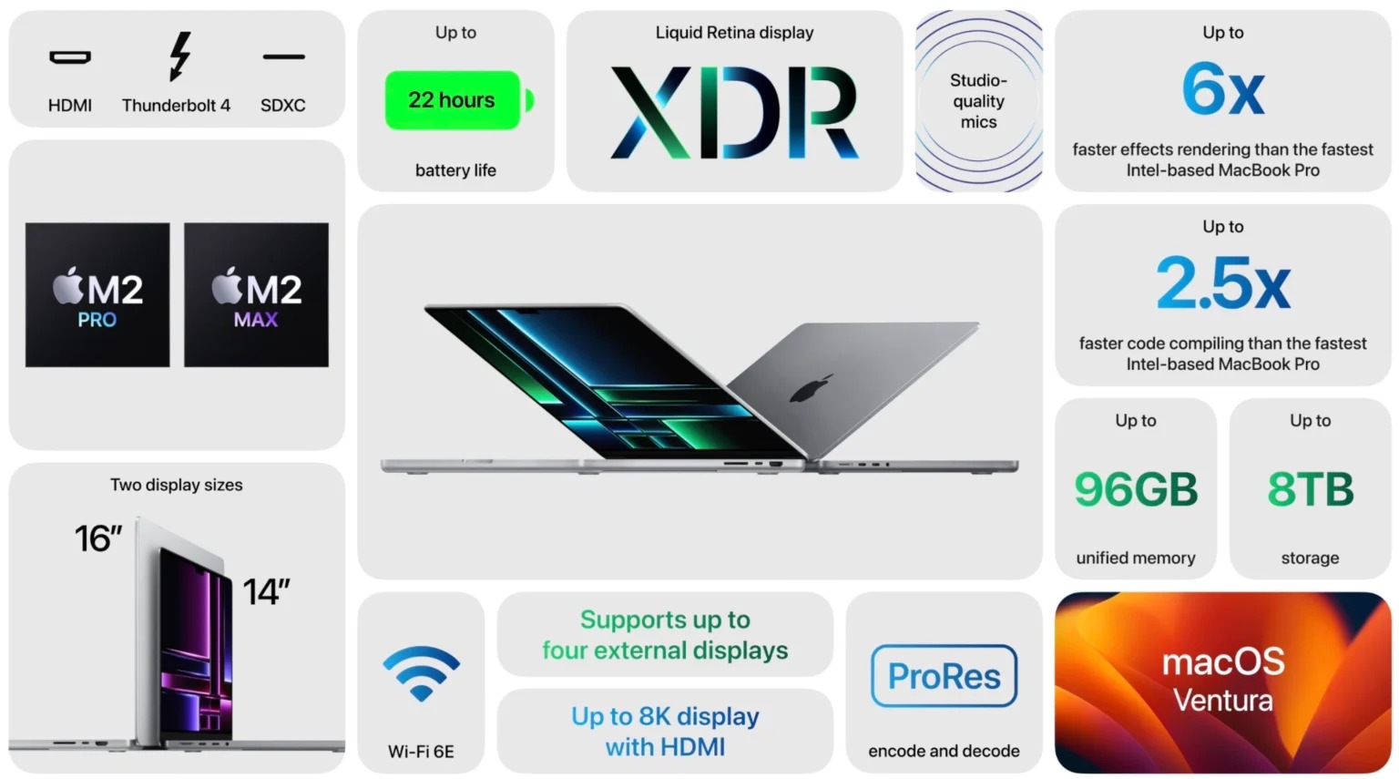 MacBook Pro mới chính thức ra mắt với nhiều nâng cấp đáng kể