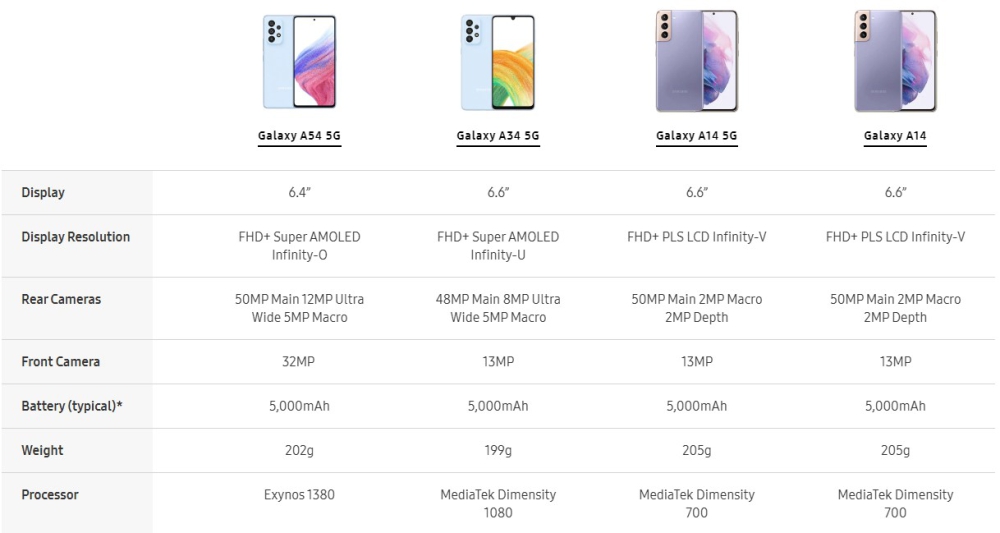 Đâu là mẫu điện thoại Samsung Galaxy A Series tốt và đáng mua nhất hiện nay?