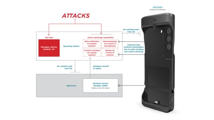 Xuất hiện dòng ốp siêu bảo mật cho Samsung Galaxy S22
