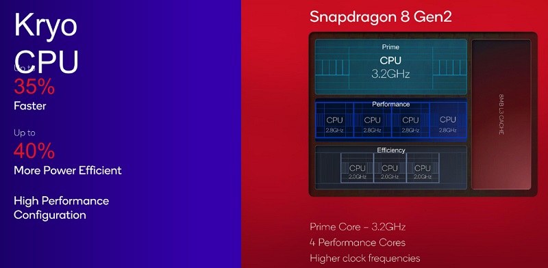 Khả năng đồ họa của bộ vi xử lý Snapdragon 8 Gen 2