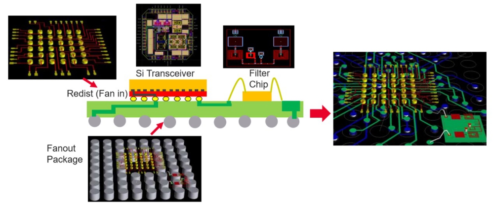 Samsung lên kế hoạch thay đổi cách đóng gói chipset Exynos 2400 giúp tối ưu hóa tốt hơn