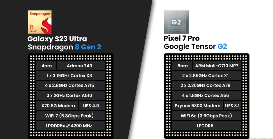So sánh Samsung Galaxy S23 Ultra vs Google Pixel 7 Pro: Ai là kẻ chiến thắng?