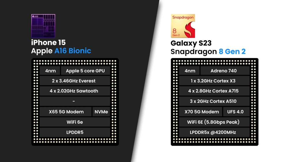 So sánh iPhone 15 vs Galaxy S23