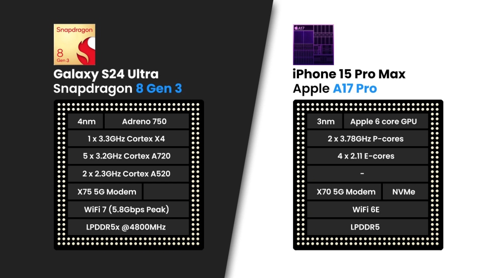 So sánh Galaxy S24 Ultra và iPhone 15 Pro Max: Ai mới là vị vương?