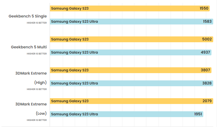So sánh Galaxy S23 vs S23 Ultra: Nên mua thiết bị nào?