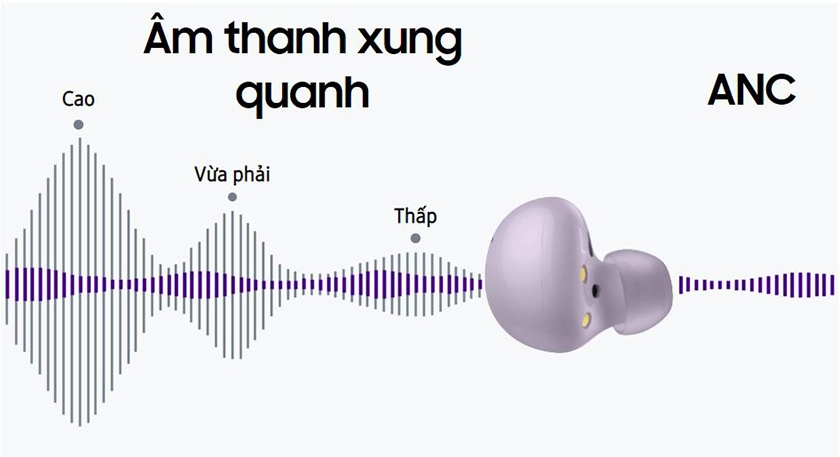  tai nghe Samsung Galaxy Buds2 chống ồn chủ động cho âm thanh trong trẻo