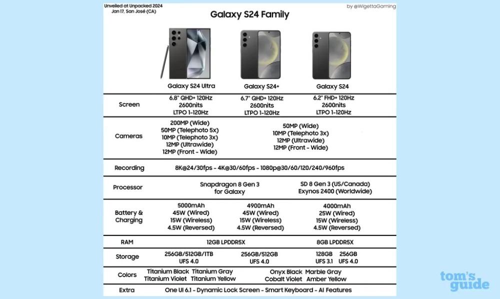 Đây là 5 thông tin quan trọng nhất trên Samsung Galaxy S24 mà bạn có thể đã bỏ lỡ