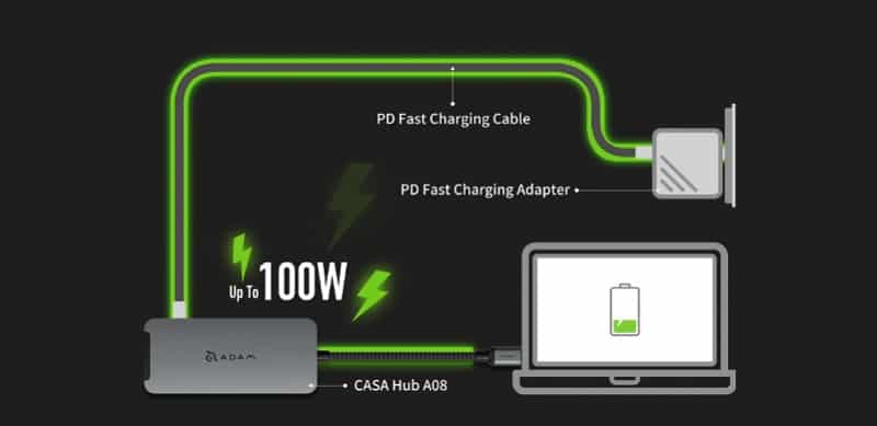 Hub chuyển đổi ADAM Elements 8in1 Casa Multi Function A08GY-Hỗ trợ sạc nhanh Power Delivery 100W